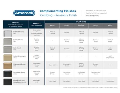 Amerock BP874G9 The Anniversary Collection Cabinet Pull