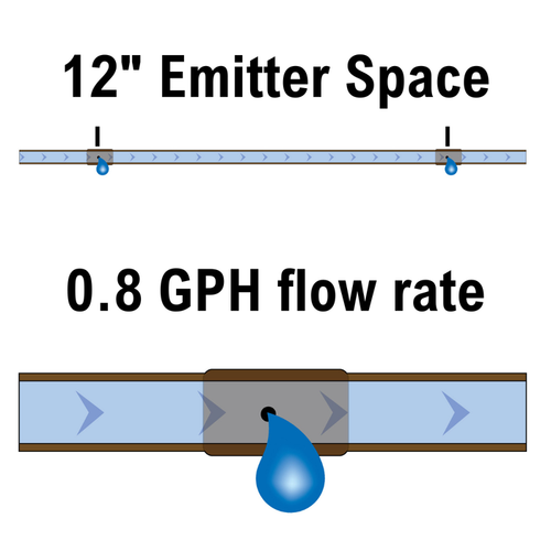 Rain Bird ET25-50S2 - 1/4 in. Emitter Tubing, 0.8 GPH with 12 Spacing, 50 ft.